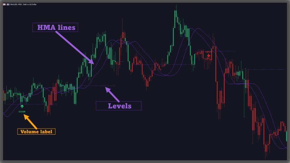 Screenshot #2 Market Shift Levels MT4 Scanner