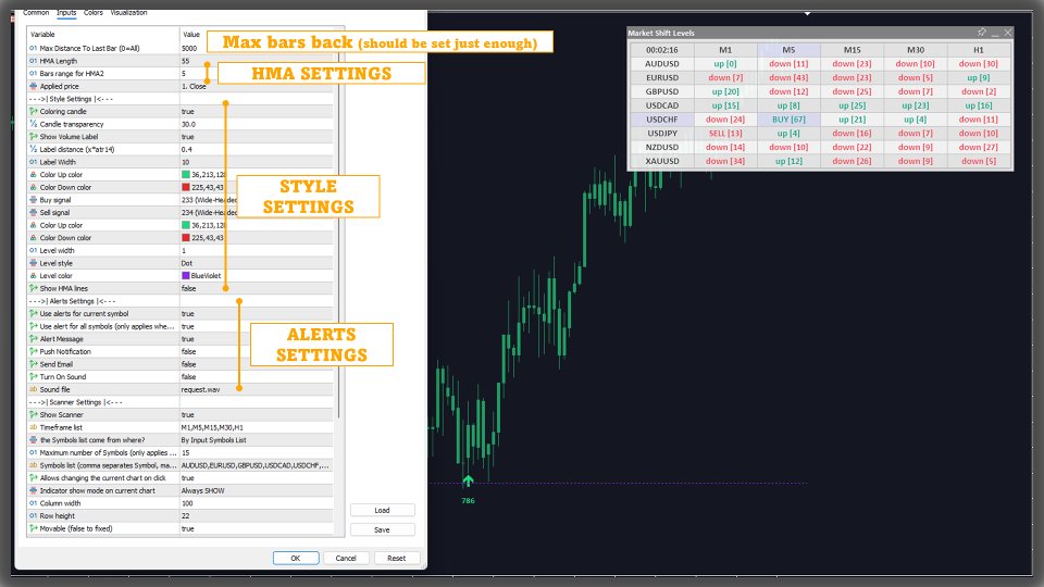 Screenshot #4 Market Shift Levels MT4 Scanner