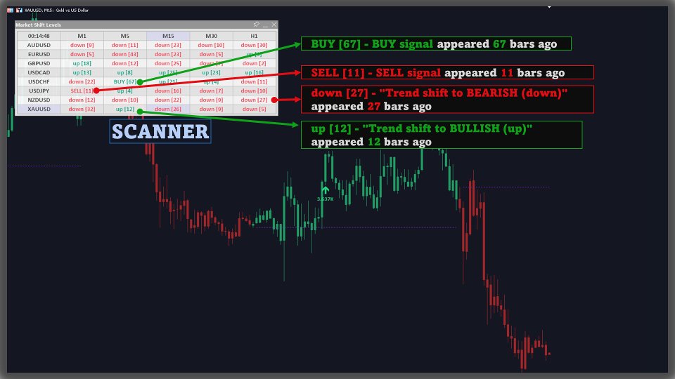 Screenshot #3 Market Shift Levels MT4 Scanner