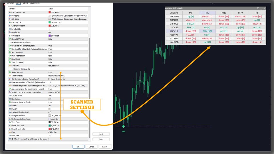 Screenshot #5 Market Shift Levels MT4 Scanner