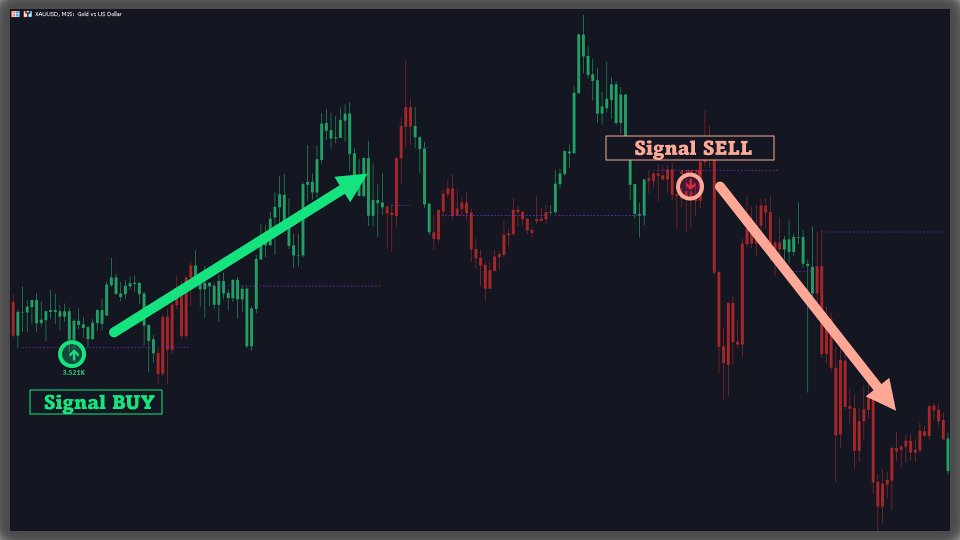 Screenshot #1 Market Shift Levels MT4 Scanner