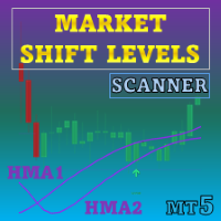 Market Shift Levels MT5 Scanner