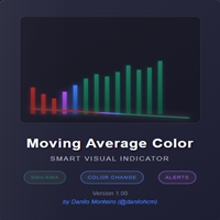 Moving Average Color