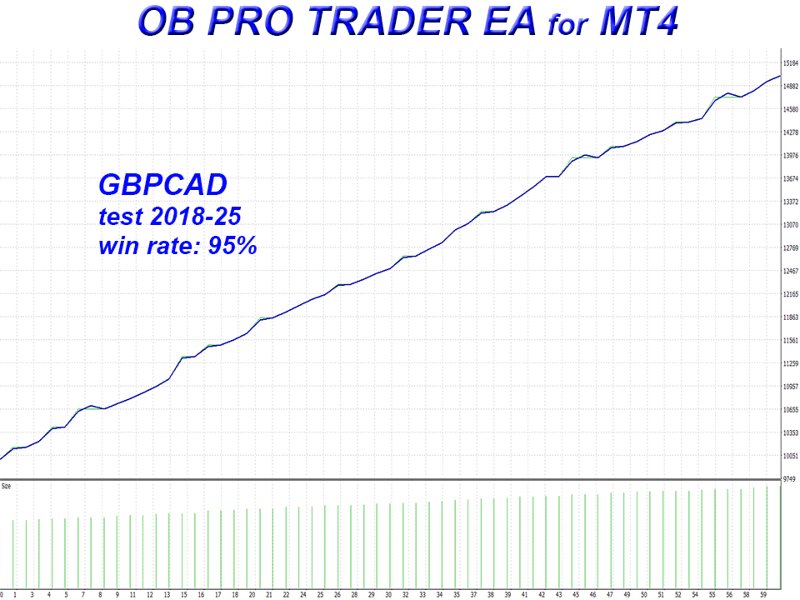 スクリーンショット #1 OB Pro Trader EA gt