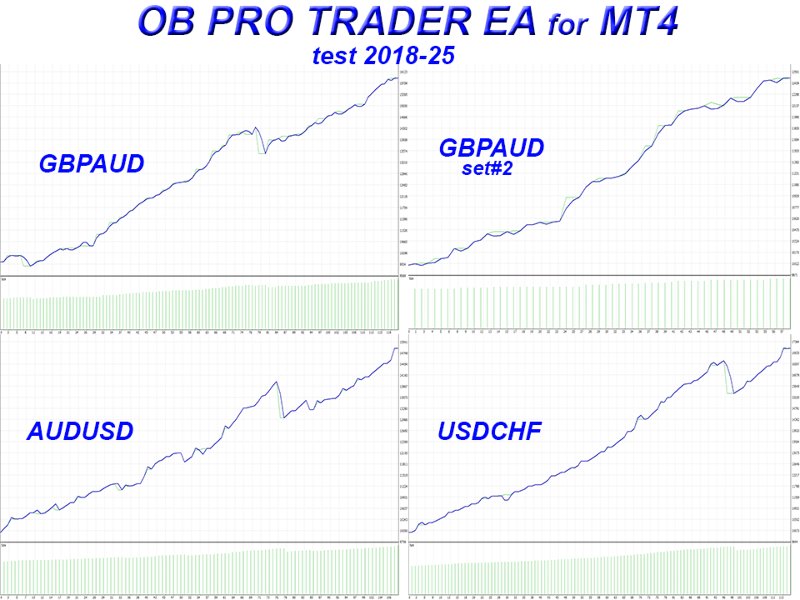 スクリーンショット #9 OB Pro Trader EA gt