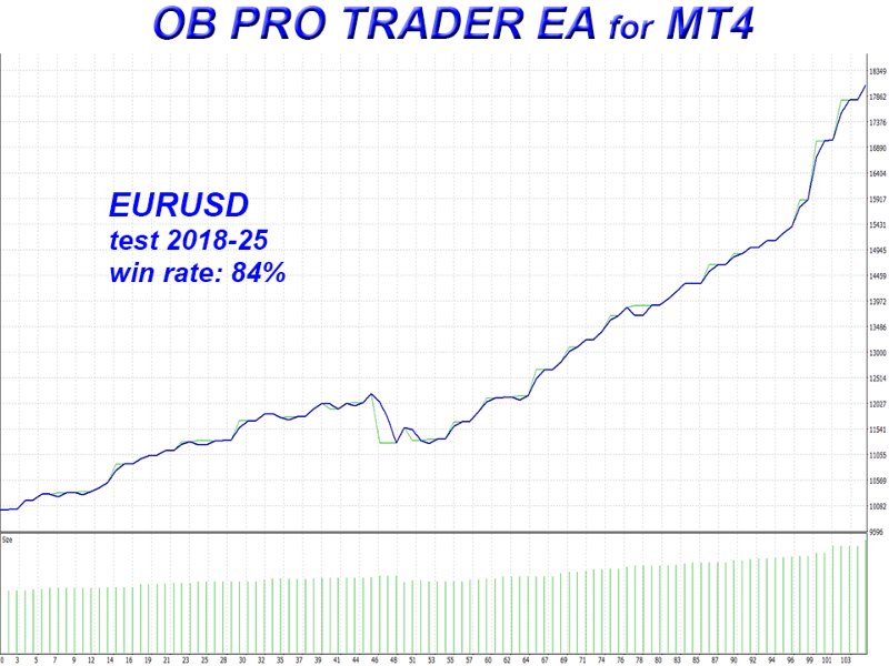 スクリーンショット #7 OB Pro Trader EA gt