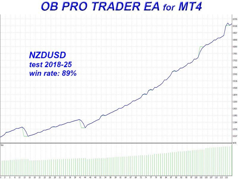 スクリーンショット #3 OB Pro Trader EA gt