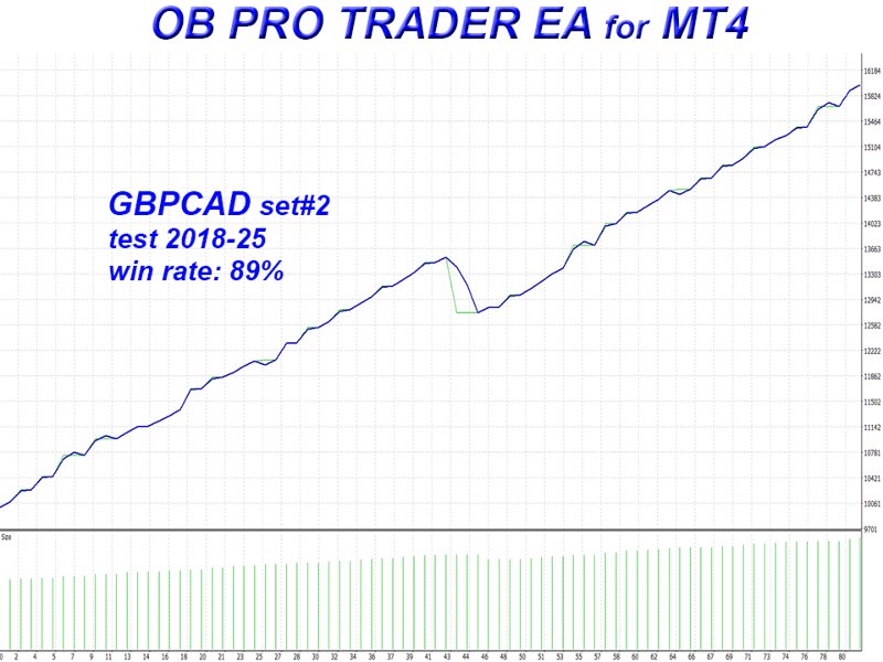スクリーンショット #5 OB Pro Trader EA gt