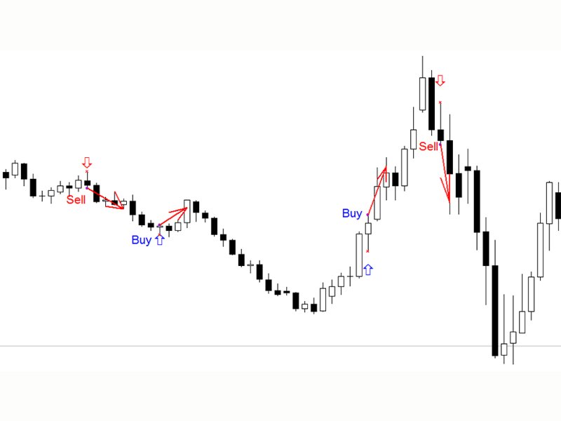 Screenshot #4 PinBar Pattern mh