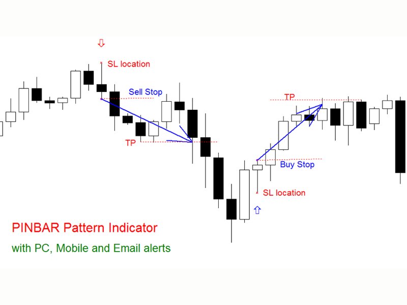 Screenshot #3 PinBar Pattern mh