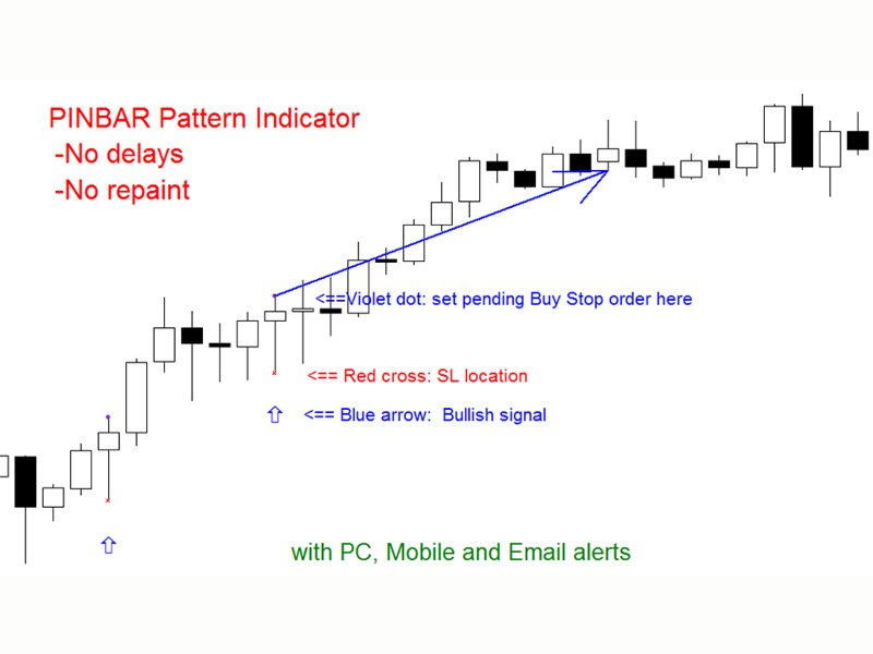 Screenshot #2 PinBar Pattern mh