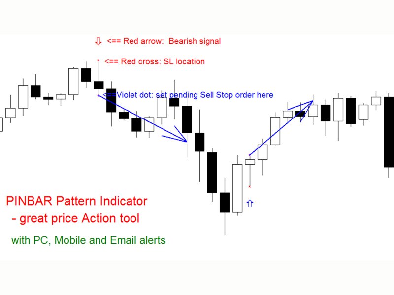 Screenshot #1 PinBar Pattern mh