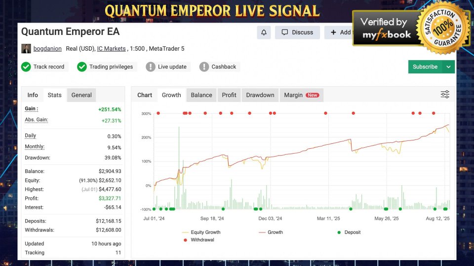 Quantum Emperor MT4 Screenshot 2