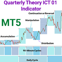 Quarterly Theory ICT 01 Indicator MT5