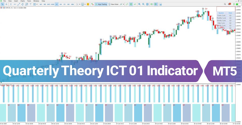 Screenshot #1 Quarterly Theory ICT 01 Indicator MT5
