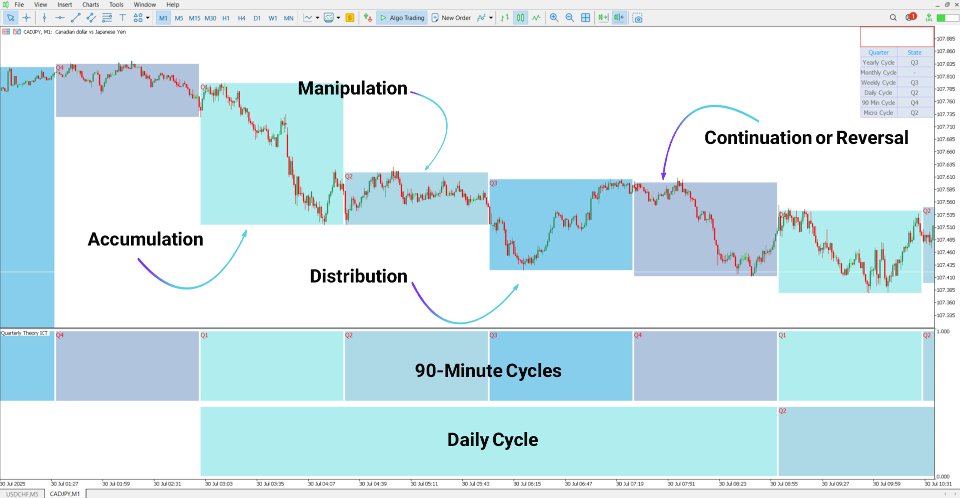 Screenshot #3 Quarterly Theory ICT 01 Indicator MT5