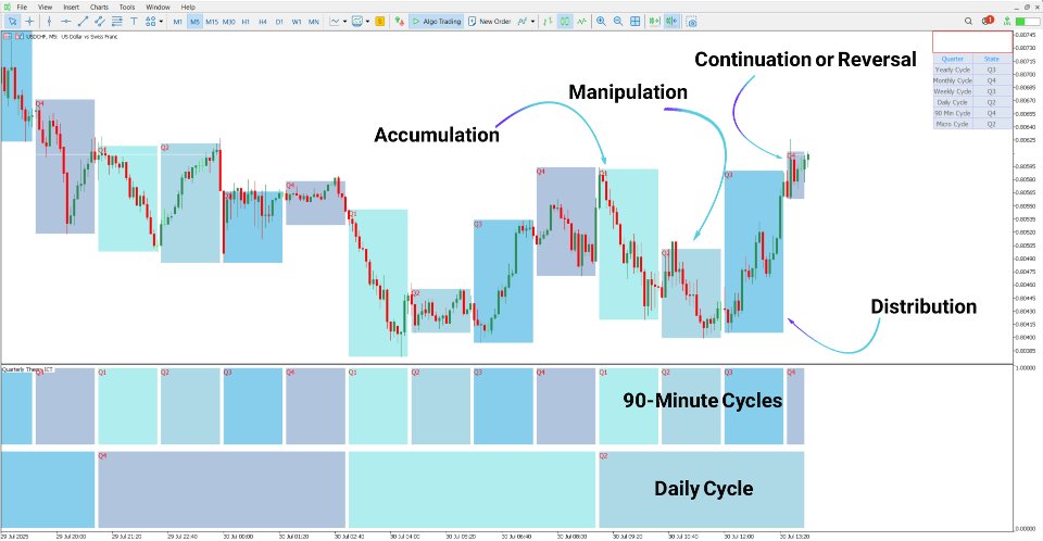 Screenshot #2 Quarterly Theory ICT 01 Indicator MT5