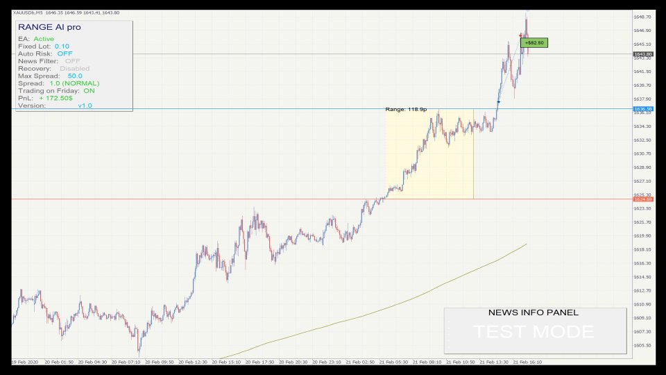 Screenshot #2 Range AI MT5