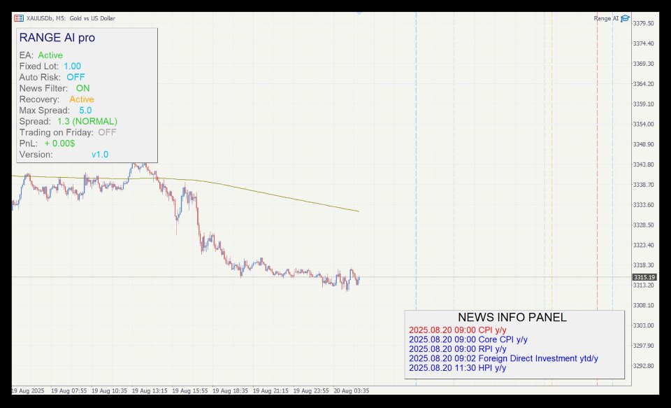 Screenshot #1 Range AI MT5