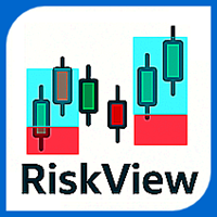 RiskView
