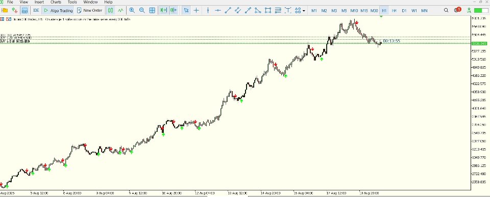 Captura de pantalla #3 Silver Trend Signal Indicator
