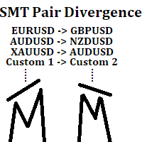 Smt correlation pair divergence ict mmxm mt5