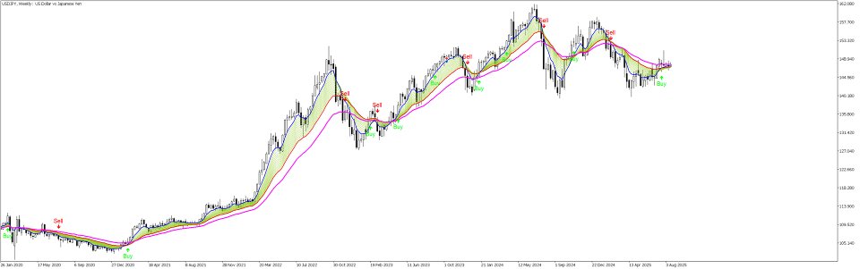 Screenshot #1 STM Signal MT5