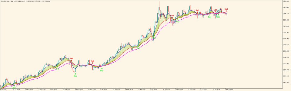 Screenshot #2 STM Signal MT5