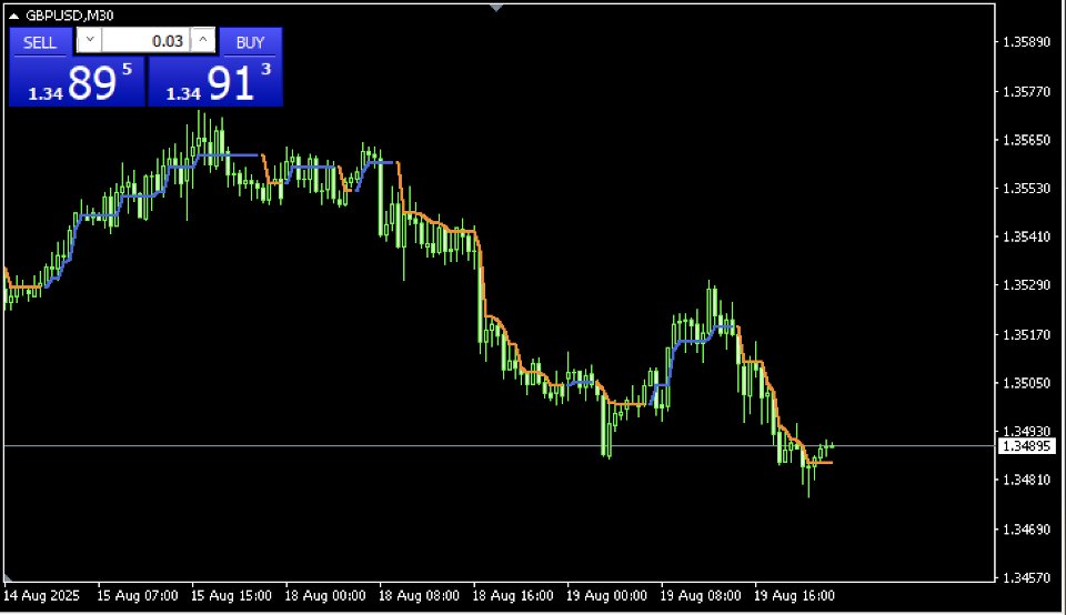 Captura de pantalla #1 Super Trend new formula
