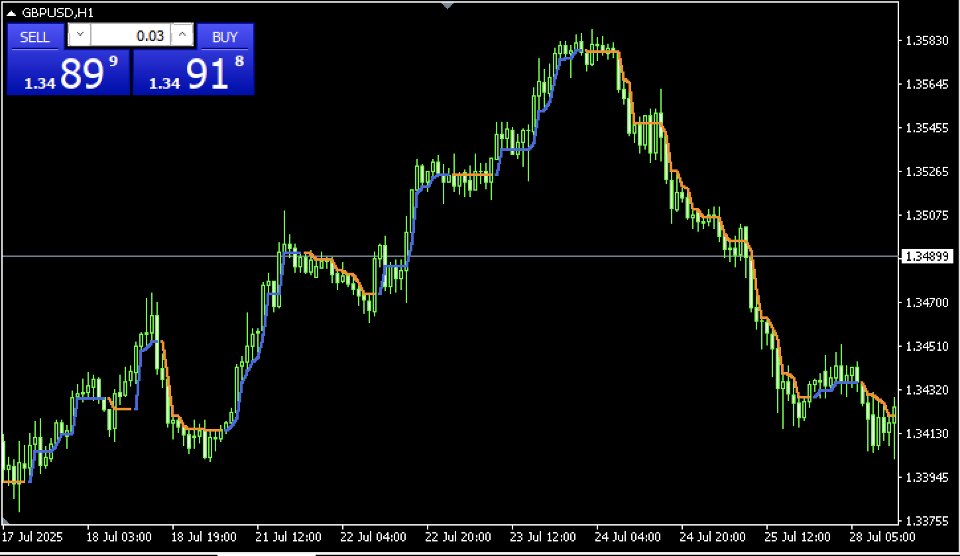 Captura de pantalla #3 Super Trend new formula