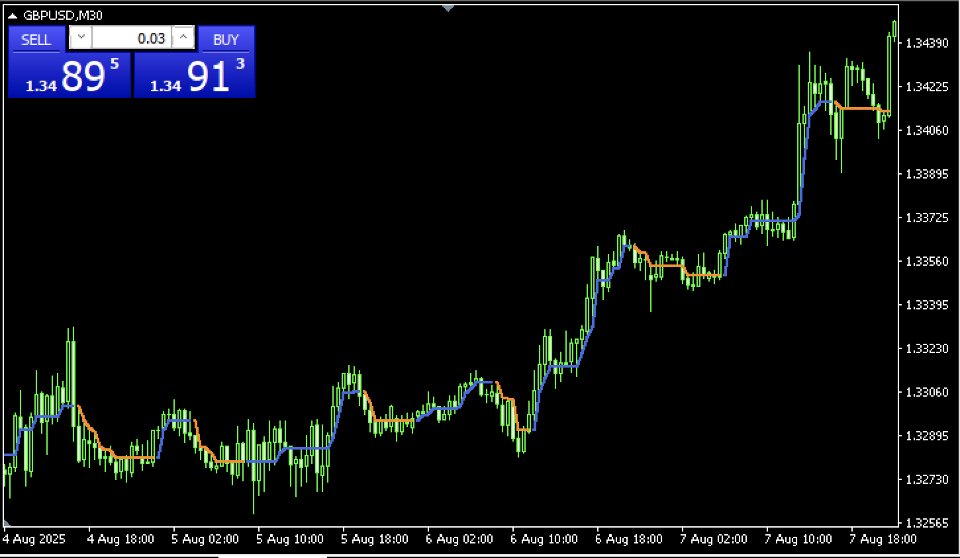 Captura de pantalla #4 Super Trend new formula