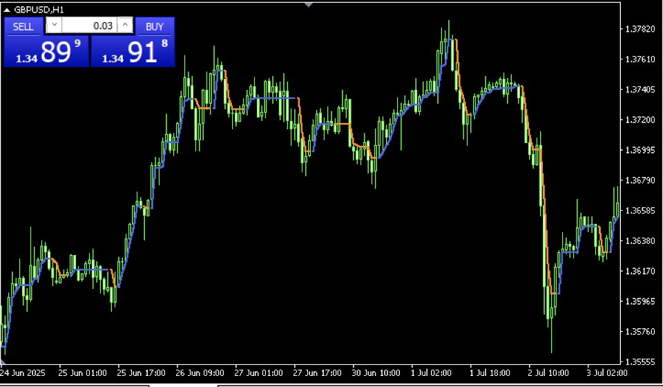Captura de pantalla #2 Super Trend new formula