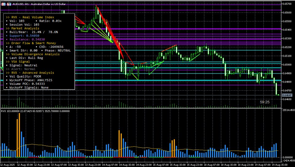 Captura de pantalla #3 Volume Structure Nexus MT5