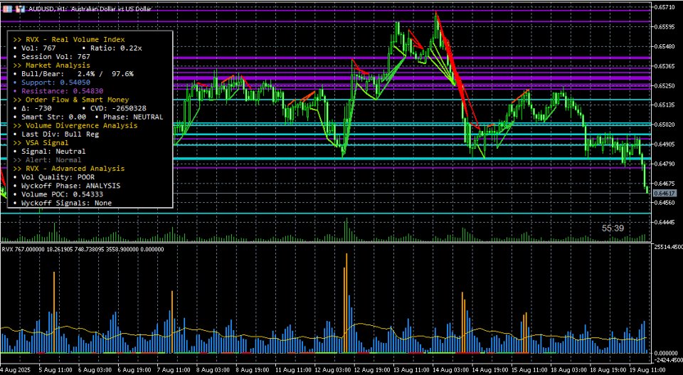 Captura de pantalla #4 Volume Structure Nexus MT5