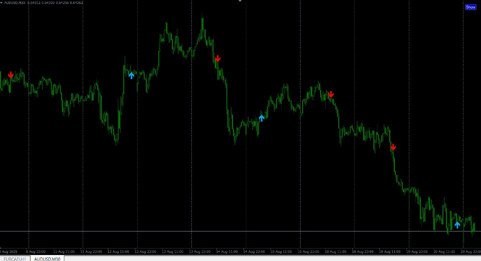 Imagens #5 Advanced Signal
