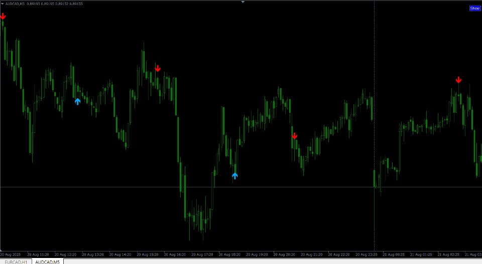 Imagens #4 Advanced Signal