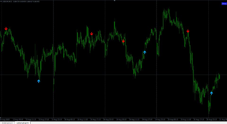 Imagens #6 Advanced Signal