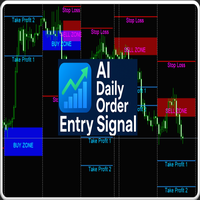 AI daily order entry signal