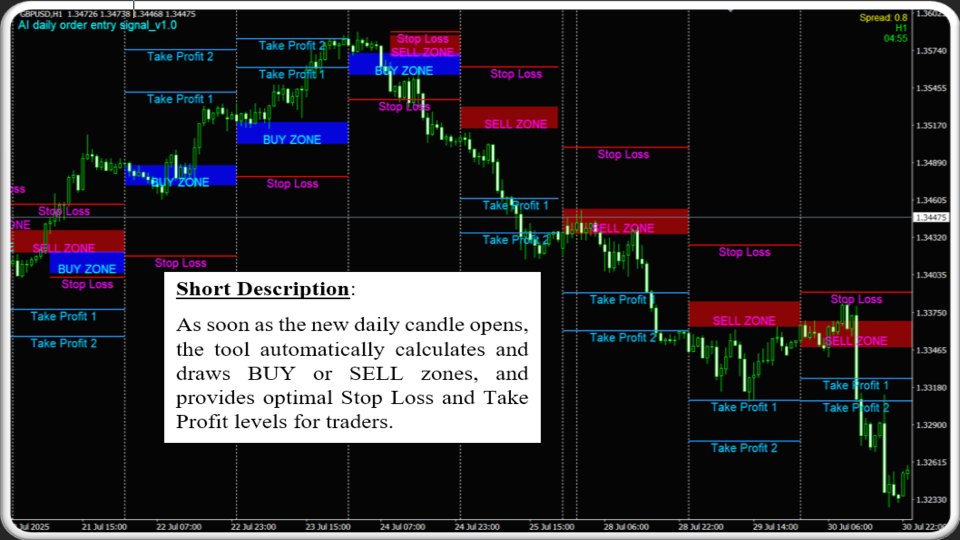 Screenshot #3 AI daily order entry signal