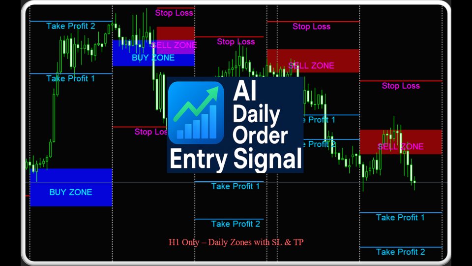 Screenshot #1 AI daily order entry signal