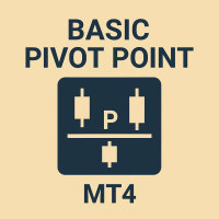 Basic Pivot Point Indicator MT4