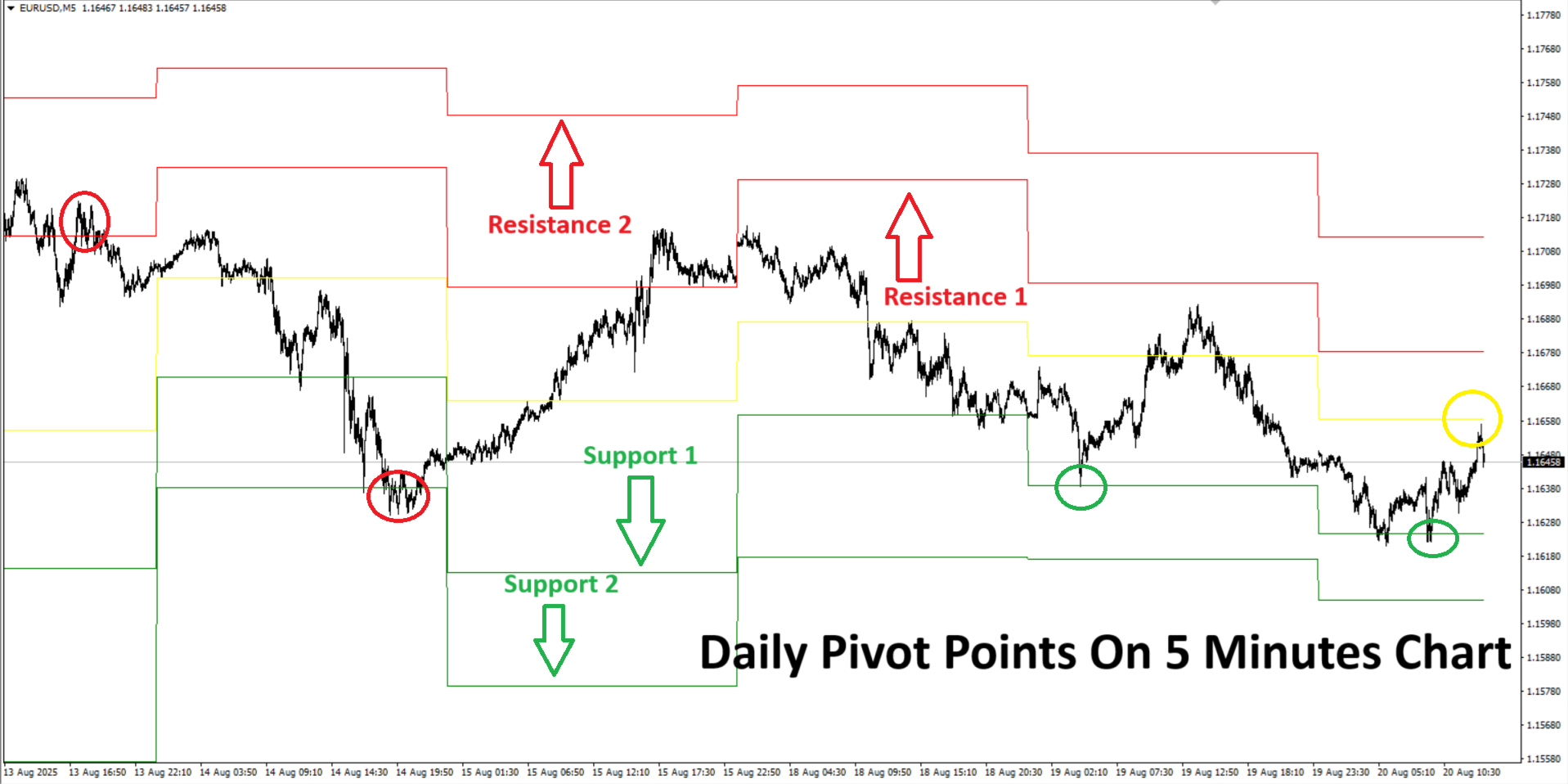 Basic Pivot Point Indicator MT4 | Скачать Бесплатно Технический ...