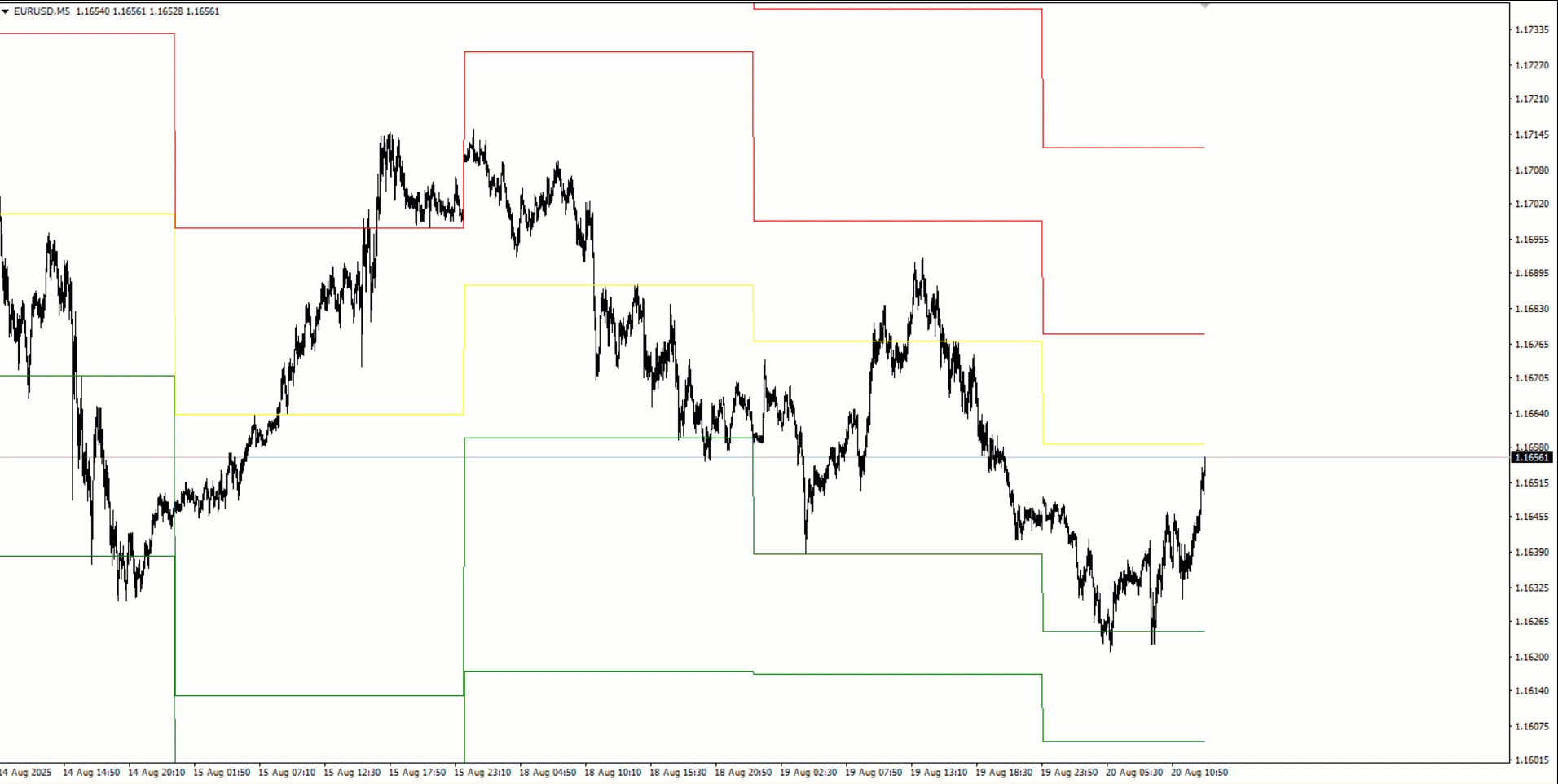 Basic Pivot Point Indicator MT4 | Скачать Бесплатно Технический ...