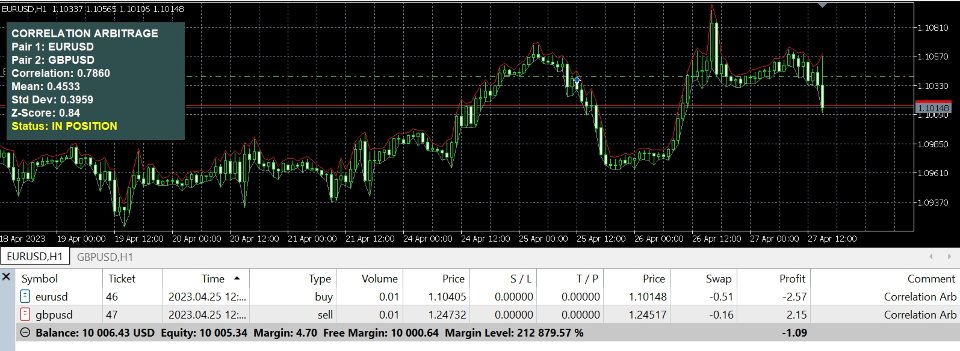 Screenshot #1 Correlation Arbitrage Hedging EA