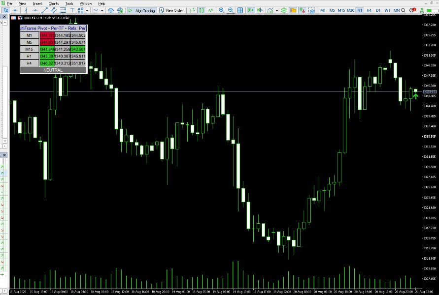 Screenshot #1 MultiFrame Pivot MT5