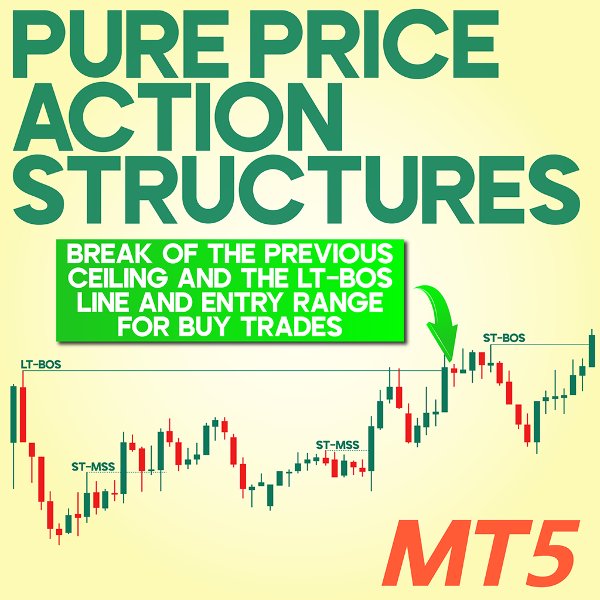 Screenshot #1 Pure Price Action Structures Indicator MT5