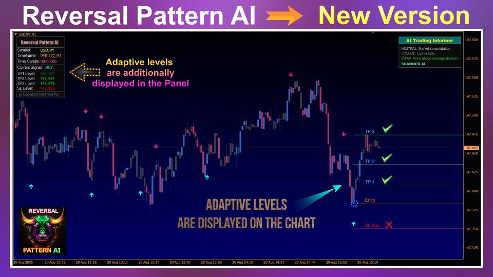 Screenshot #1 Reversal Pattern AI