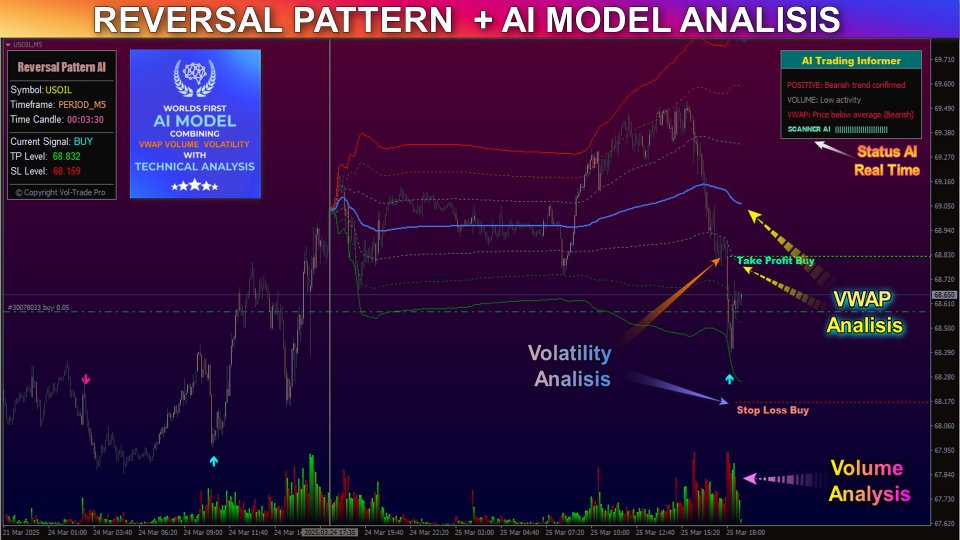 Screenshot #5 Reversal Pattern AI
