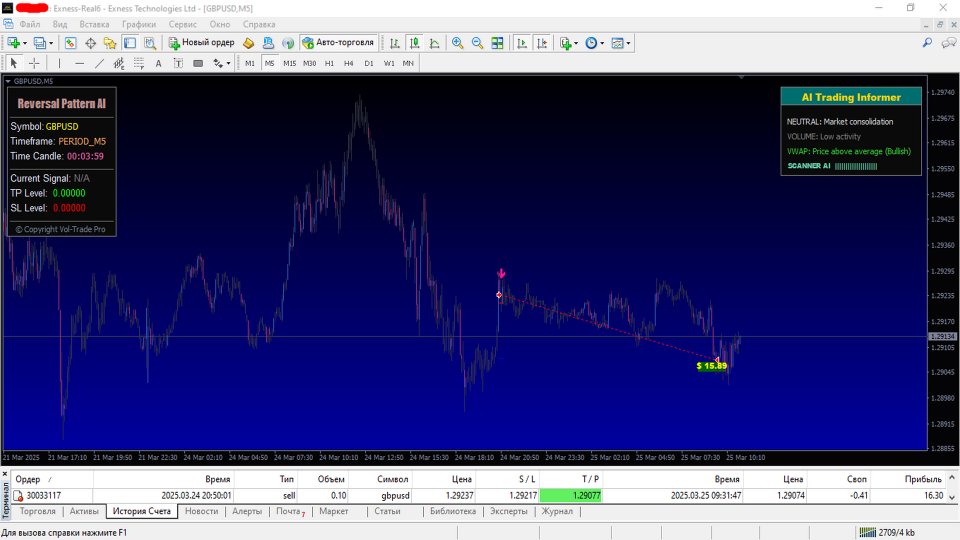 Screenshot #4 Reversal Pattern AI