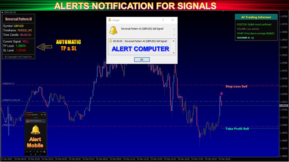 Screenshot #3 Reversal Pattern AI